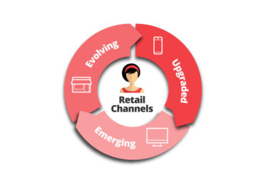 How To Build A Futureproof Omnichannel Retail Strategy - Insider Trends